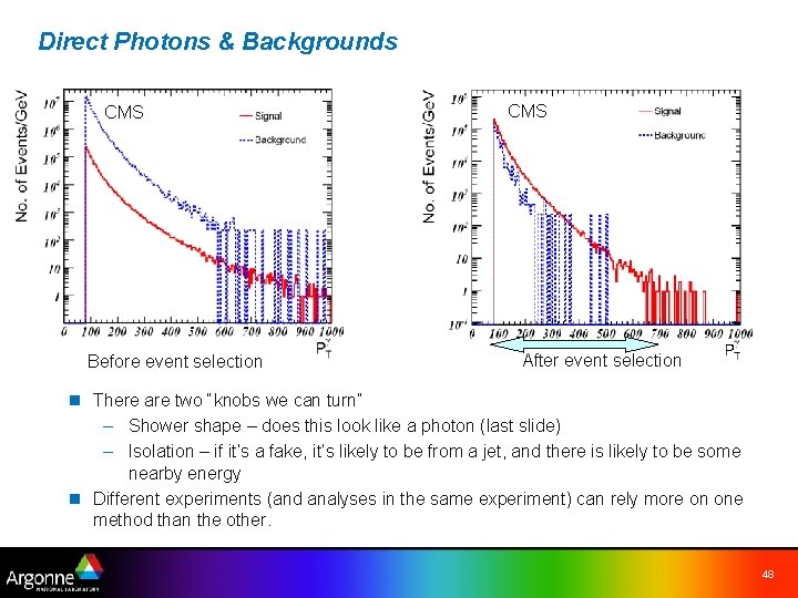 Direct Photons & Backgrounds CMS Before event selection CMS After event selection n There