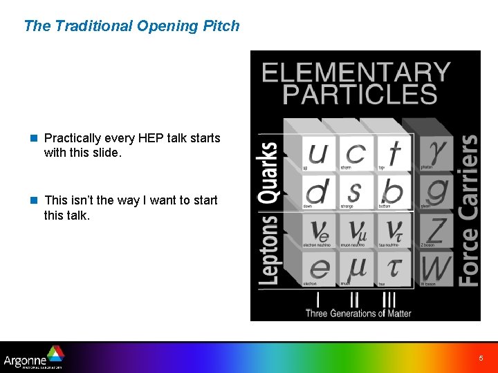 The Traditional Opening Pitch n Practically every HEP talk starts with this slide. n