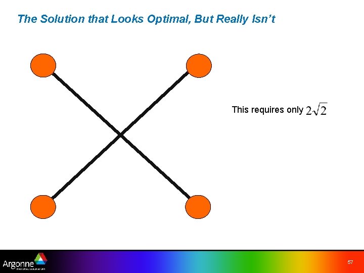 The Solution that Looks Optimal, But Really Isn’t This requires only 57 