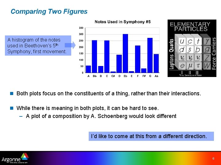 Comparing Two Figures A histogram of the notes used in Beethoven’s 5 th Symphony,