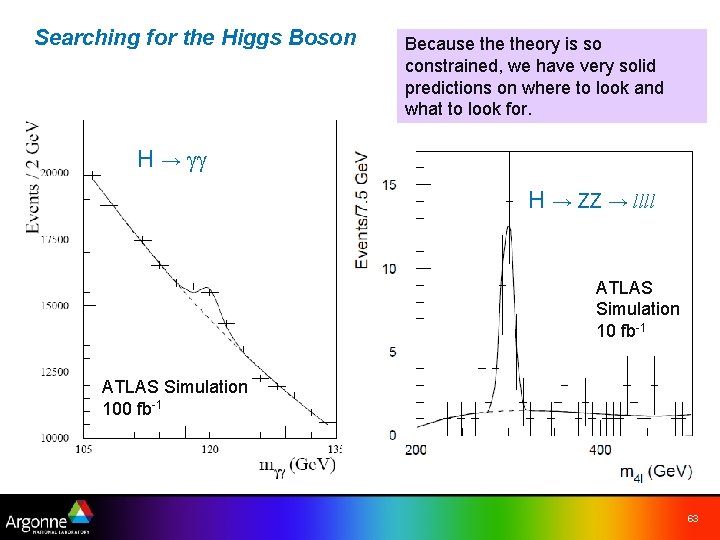 Searching for the Higgs Boson Because theory is so constrained, we have very solid