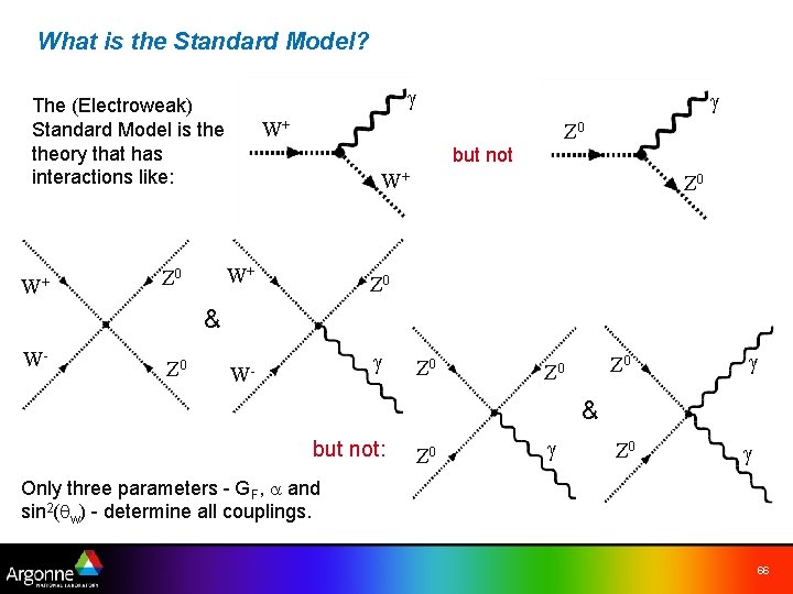 What is the Standard Model? g The (Electroweak) Standard Model is theory that has