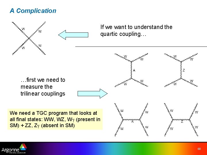 A Complication If we want to understand the quartic coupling… …first we need to