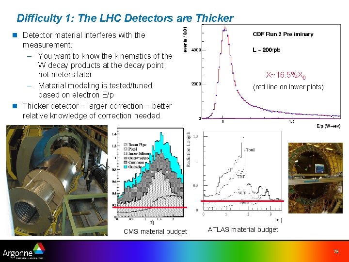 Difficulty 1: The LHC Detectors are Thicker n Detector material interferes with the measurement.