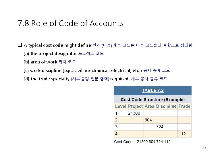 7. 8 Role of Code of Accounts q A typical cost code might define