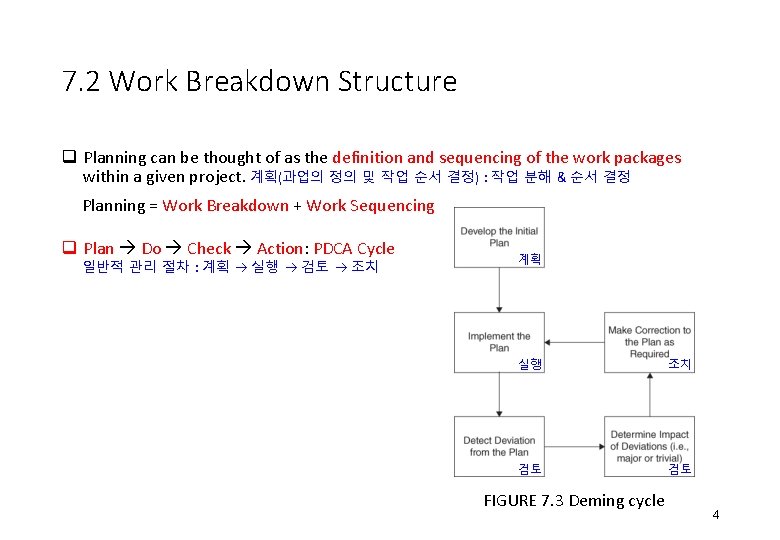 7. 2 Work Breakdown Structure q Planning can be thought of as the definition