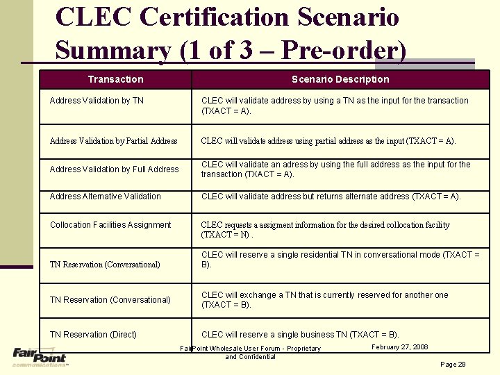 CLEC Certification Scenario Summary (1 of 3 – Pre-order) Transaction Scenario Description Address Validation