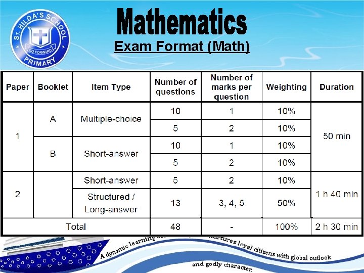 Exam Format (Math) Important! Mathematical and word statements must be shown for ALL Fill