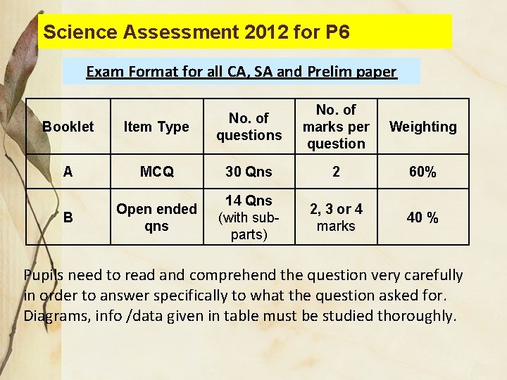 Science Assessment 2012 for P 6 Exam Format for all CA, SA and Prelim