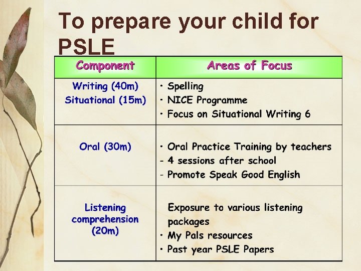 To prepare your child for PSLE 