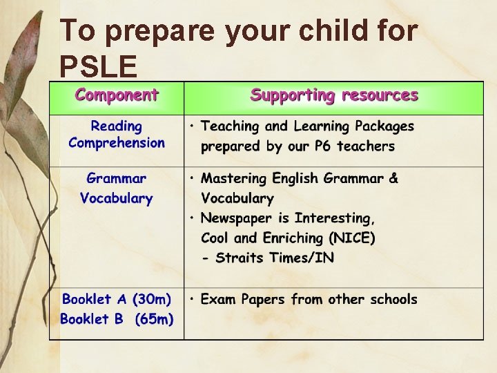 To prepare your child for PSLE 