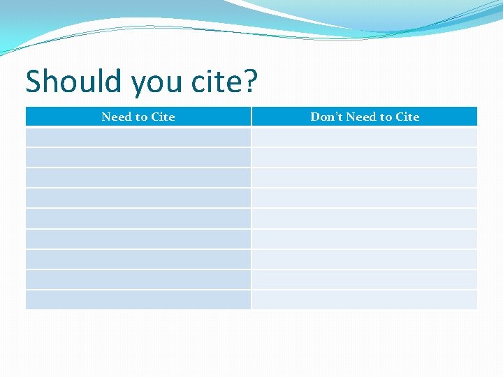 Should you cite? Need to Cite Don’t Need to Cite 