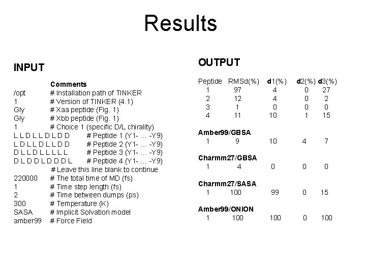 Results INPUT Comments /opt # Installation path of TINKER 1 # Version of TINKER