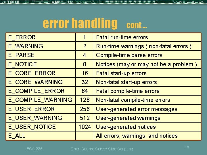 error handling cont … E_ERROR 1 Fatal run-time errors E_WARNING 2 Run-time warnings (