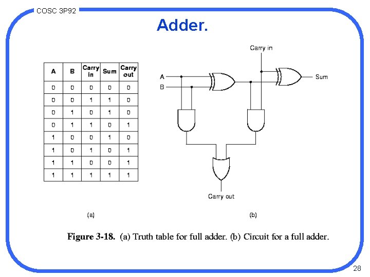 COSC 3 P 92 Adder. 28 