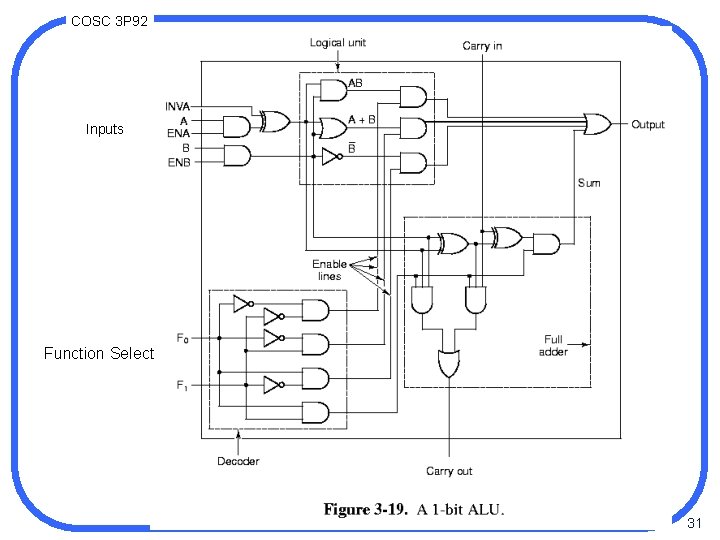 COSC 3 P 92 Inputs Function Select 31 