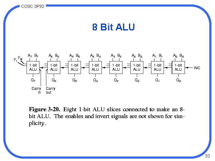 COSC 3 P 92 8 Bit ALU 32 