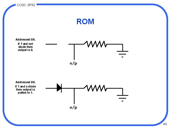 COSC 3 P 92 ROM Addressed Bit. If 1 and not diode then output