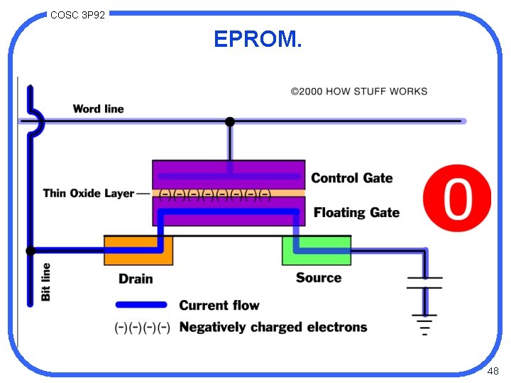 COSC 3 P 92 EPROM. 48 