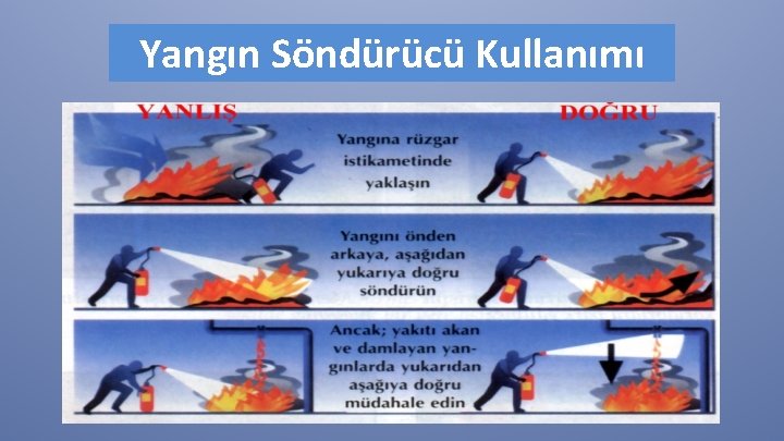 Yangın Söndürücü Kullanımı 