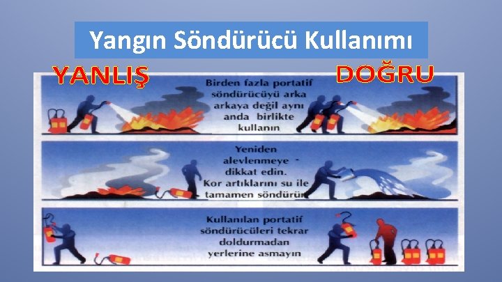 Yangın Söndürücü Kullanımı 