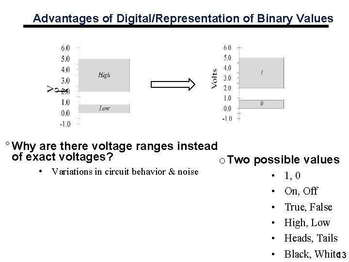 Advantages of Digital/Representation of Binary Values ° Why are there voltage ranges instead of