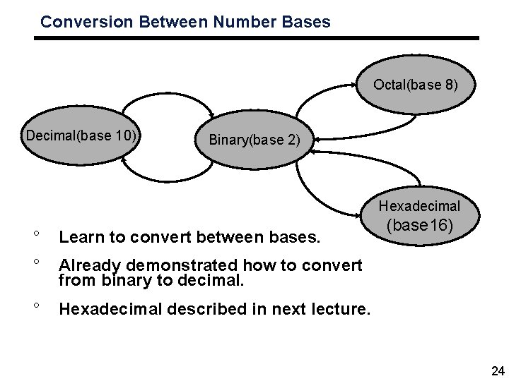 Conversion Between Number Bases Octal(base 8) Decimal(base 10) Binary(base 2) Hexadecimal ° Learn to