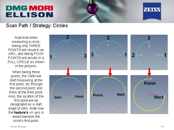 Scan Path / Strategy: Circles Note that when measuring a circle, taking only THREE