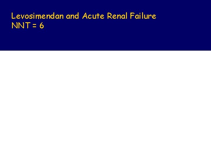 Levosimendan and Acute Renal Failure NNT = 6 