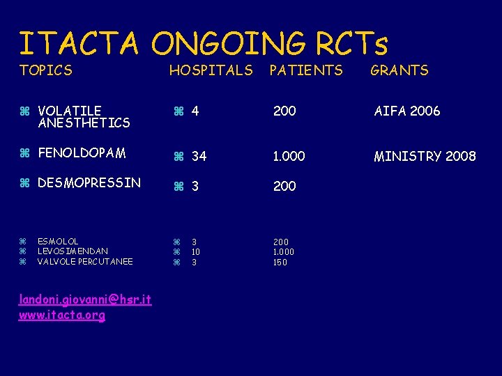 ITACTA ONGOING RCTs TOPICS HOSPITALS PATIENTS GRANTS z VOLATILE ANESTHETICS z 4 200 AIFA