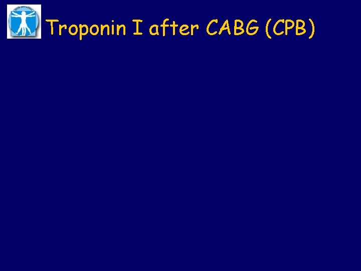Troponin I after CABG (CPB) 