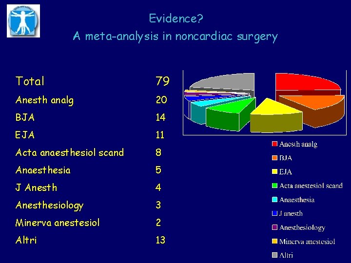 Evidence? A meta-analysis in noncardiac surgery Total 79 Anesth analg 20 BJA 14 EJA