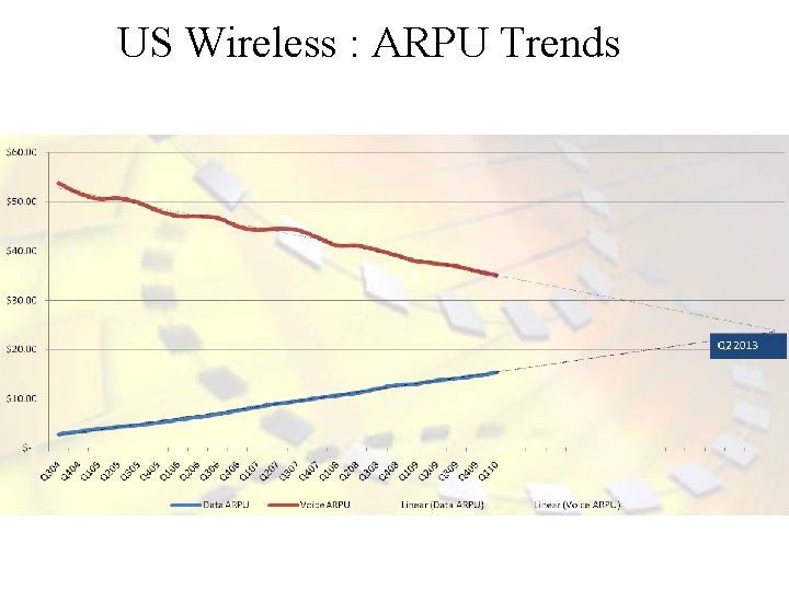 US Wireless : ARPU Trends 