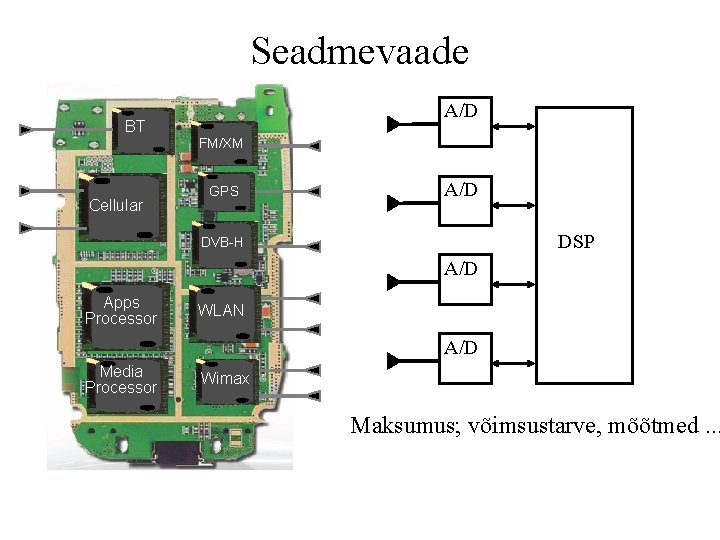 Seadmevaade BT Cellular A/D FM/XM GPS A/D DSP DVB-H A/D Apps Processor WLAN A/D