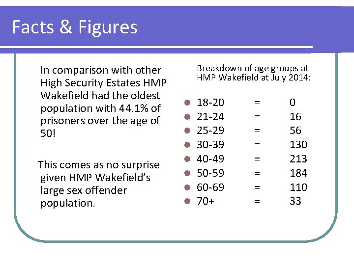 Facts & Figures In comparison with other High Security Estates HMP Wakefield had the