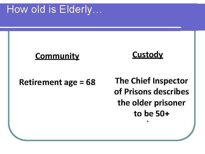 How old is Elderly… Community Retirement age = 68 Custody The Chief Inspector of