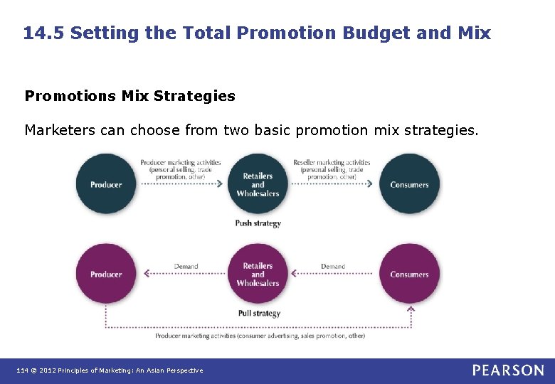 14. 5 Setting the Total Promotion Budget and Mix Promotions Mix Strategies Marketers can 14. 5 Setting the Total Promotion Budget and Mix Promotions Mix Strategies Marketers can