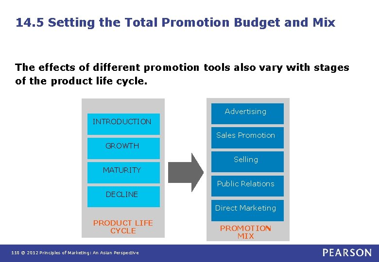 14. 5 Setting the Total Promotion Budget and Mix The effects of different promotion 14. 5 Setting the Total Promotion Budget and Mix The effects of different promotion