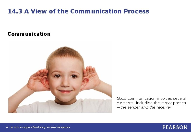 14. 3 A View of the Communication Process Communication Good communication involves several elements, 14. 3 A View of the Communication Process Communication Good communication involves several elements,