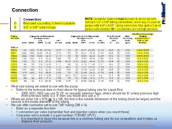 Connection Experts in Chem-Feed and Water Treatment § § § What size tubing we