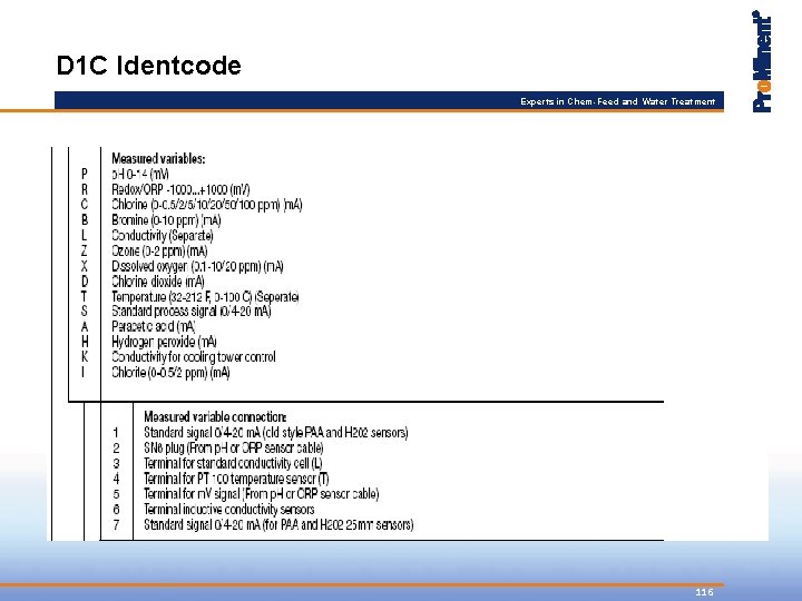 D 1 C Identcode Experts in Chem-Feed and Water Treatment 116 