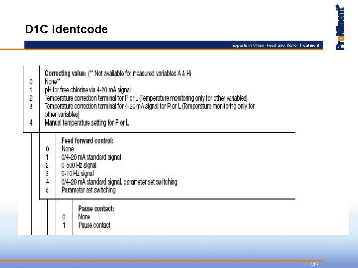 D 1 C Identcode Experts in Chem-Feed and Water Treatment 117 