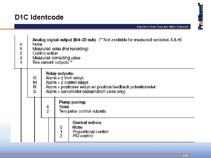 D 1 C Identcode Experts in Chem-Feed and Water Treatment 118 