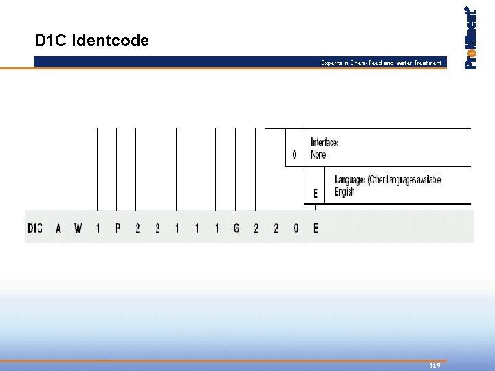 D 1 C Identcode Experts in Chem-Feed and Water Treatment 119 