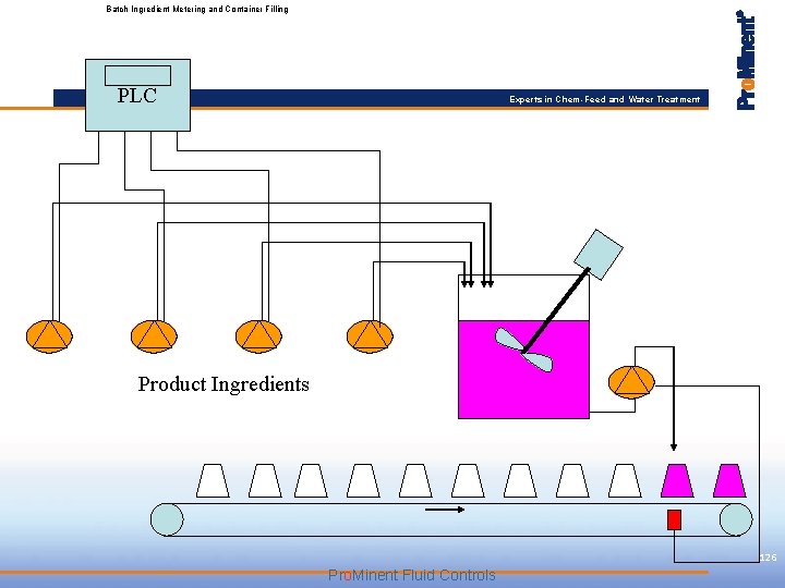 Batch Ingredient Metering and Container Filling PLC Experts in Chem-Feed and Water Treatment Product