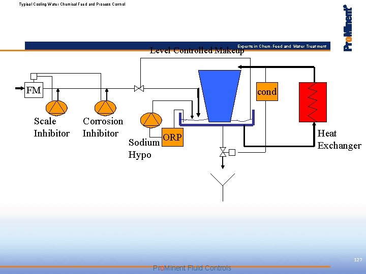Typical Cooling Water Chemical Feed and Process Control Experts in Chem-Feed and Water Treatment