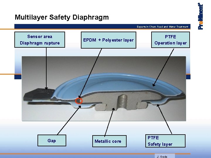 Multilayer Safety Diaphragm Experts in Chem-Feed and Water Treatment Sensor area Diaphragm rupture Gap