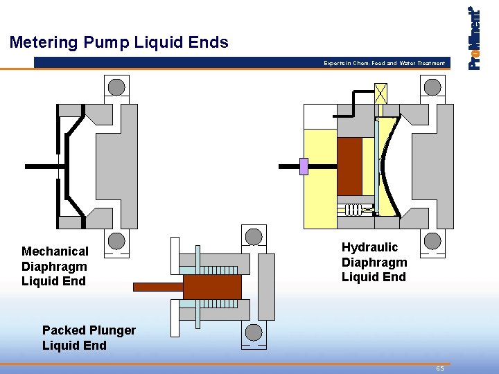 Metering Pump Liquid Ends Experts in Chem-Feed and Water Treatment Mechanical Diaphragm Liquid End