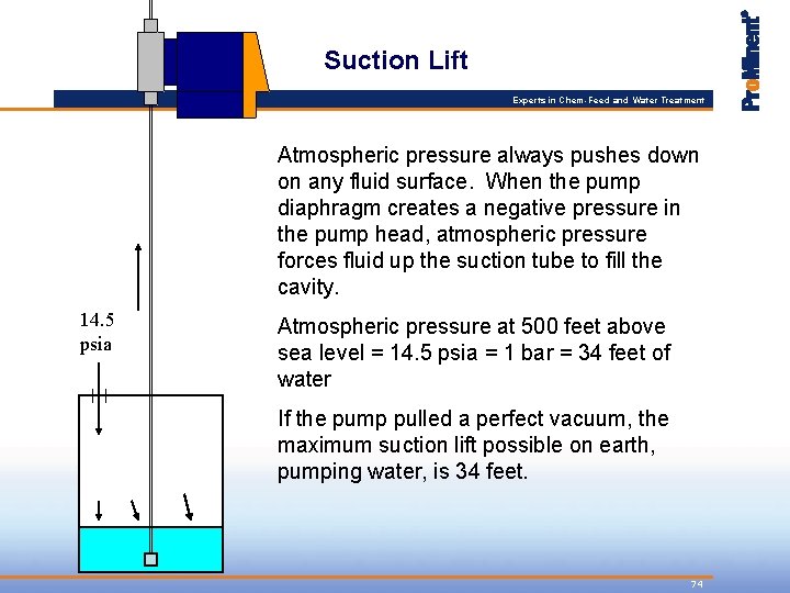Suction Lift Experts in Chem-Feed and Water Treatment Atmospheric pressure always pushes down on