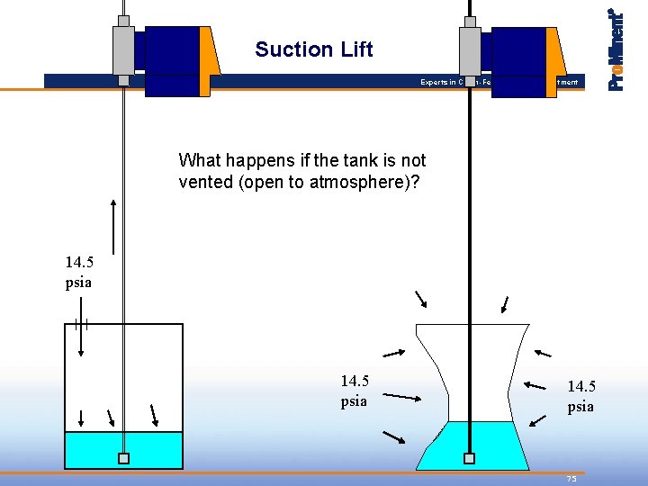 Suction Lift Experts in Chem-Feed and Water Treatment What happens if the tank is